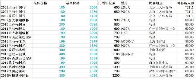 作为近年来最受欢迎的网文改编影视剧代表IP之一,阅文集团旗下的《庆余年》取得了数据与口碑的双丰收